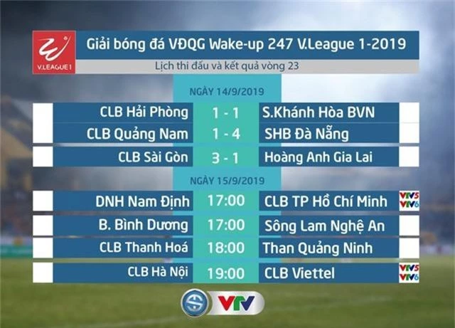 Lịch thi đấu và trực tiếp V.League 2019 hôm nay, 15/9: Tâm điểm CLB Hà Nội – CLB Viettel, DNH Nam Định - CLB TP Hồ Chí Minh - Ảnh 1.