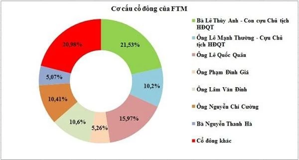 Nguồn: HK tổng hợp