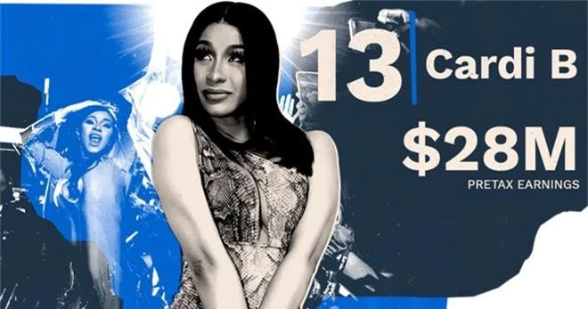 Hay tin Nicki Minaj trở thành nữ rapper “cá kiếm” nhất năm, Cardi B vội vã “cà khịa” để đòi lại công bằng - Ảnh 2.