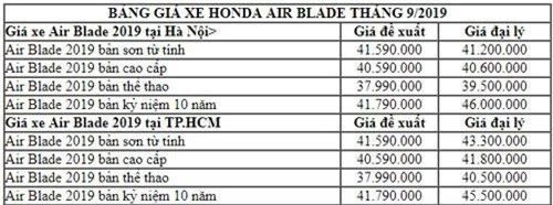 Honda Air Blade