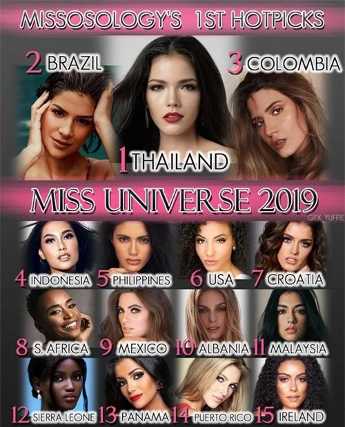 Bảng xếp hạng đầu tiên của Missosology cho cuộc thi Hoa hậu Hoàn vũ 2019 - Thái Lan được dự đoán đăng quang.