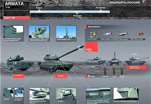 T-14 Armata - Vũ khí làm thay đổi "cán cân quyền lực thế giới”