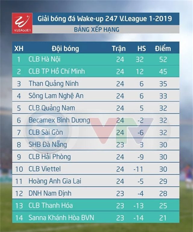 Lịch thi đấu và tường thuật trực tiếp V.League ngày 21/9: SHB Đà Nẵng - CLB Thanh Hóa, S.Khánh Hòa BVN - DNH Nam Định - Ảnh 2.