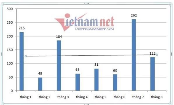 Ô tô hạng A bình dân 400 triệu trầy trật qua tháng ế