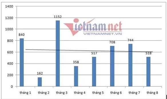 Ô tô hạng A bình dân 400 triệu trầy trật qua tháng ế