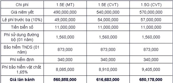 Toyota Vios 2019, giá xe Toyota Vios 2019, bảng giá xe Toyota Vios, giá lăn bánh Toyota Vios 2019, Khuyến mãi khi mua Toyota Vios, đánh giá Toyota Vios 2019, 