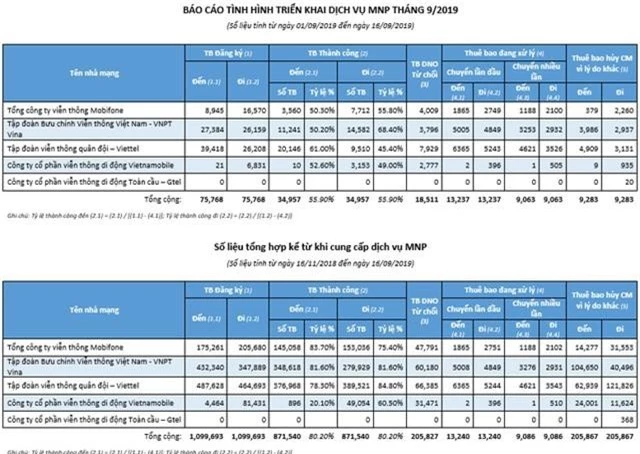 Nhà mạng tiếp tục chạy đua chuyển mạng giữ số - Ảnh 1.