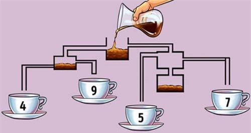 Câu đố đòi hỏi khả năng suy luận và quan sát nhạy bén