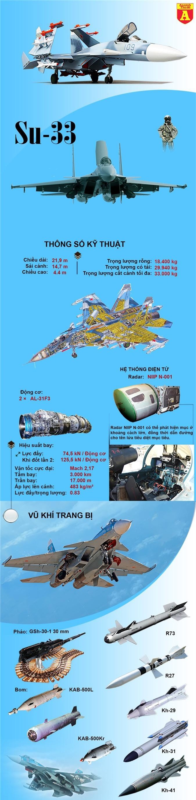 Tiêm kích hạm Nga chỉ mang được số vũ khí bằng phân nửa so với Mỹ