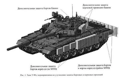 Cấu hình xe tăng chiến đấu chủ lực T-90S với bộ giáp hông cấu thành từ khối nổ 4S24 đi kèm giáp lồng. Ảnh: Sputnik.