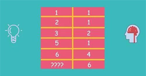 Câu đố điền số giúp bạn rèn tư duy