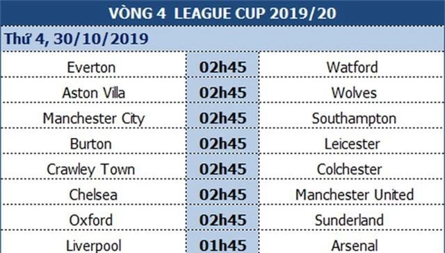 Bốc thăm vòng 4 League Cup: Man Utd chạm mặt Chelsea, Liverpool gặp Arsenal - 2