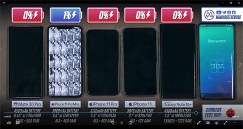 Đại chiến pin smartphone hàng đầu: iPhone 11 Pro Max thắng hay bại?