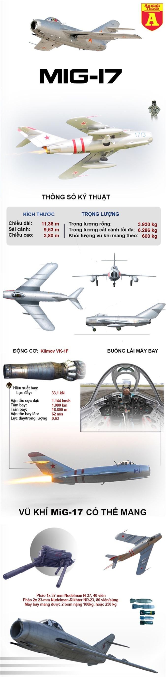 Khám phá chiến đấu cơ phi công Nguyễn Văn Bảy lái, hạ gục nhiều 'Thần sấm', 'Con ma' Mỹ