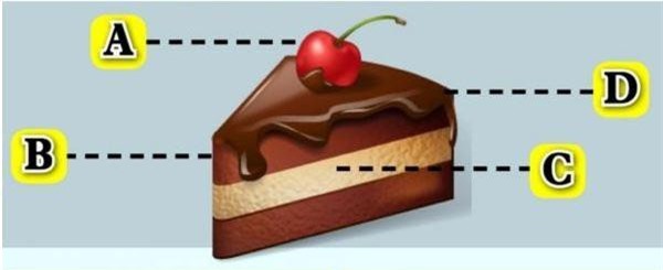 Trắc nghiệm: Điều gì ở bạn khiến mọi người không hài lòng?