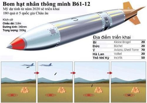 Bom hạt nhân Mỹ lại đòi đốt thêm gần 1 tỷ USD