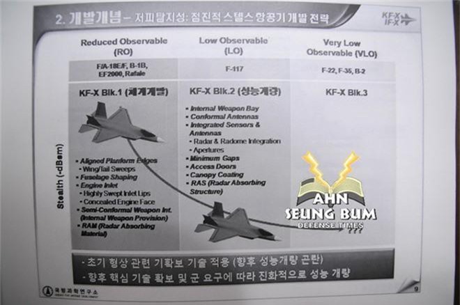 Hàn Quốc sắp có tiêm kích tàng hình sánh ngang với Su-57 của Nga - Hình 10 Han Quoc sap co tiem kich tang hinh sanh ngang voi Su-57 cua Nga-Hinh-10
