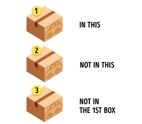 Câu đố tìm chiếc hộp đựng ô tô chỉ cho người thông minh, bạn thuộc 1% người làm được?