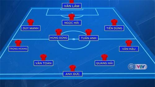 Đội hình dự kiến của đội tuyển Việt Nam trong trận gặp Malaysia