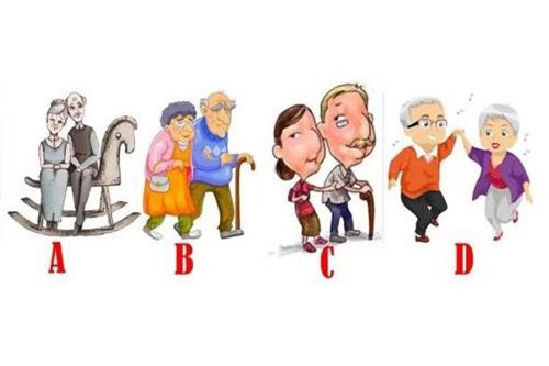 Trắc nghiệm: Khám phá thế mạnh của bạn