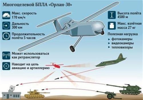 UAV mới mạnh hơn Orbiter của Israel