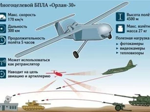 UAV mới mạnh hơn Orbiter của Israel