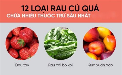 Vạch mặt 12 loại rau quả 'tắm' nhiều thuốc trừ sâu nhất, số 1 nhiều người vẫn thích mê