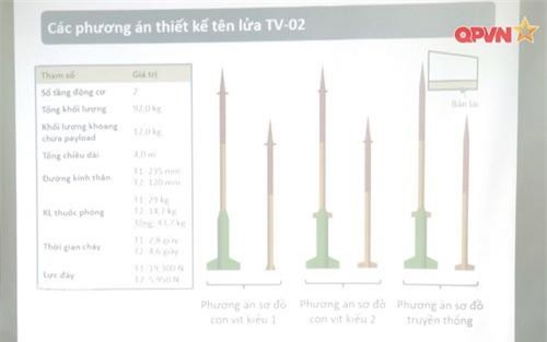 Việt Nam chế tạo tên lửa phòng không hiện đại dựa trên nguyên mẫu TV-02?