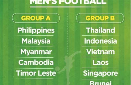 Việt Nam chung bảng tử thần với Thái Lan ở SEA Games 30