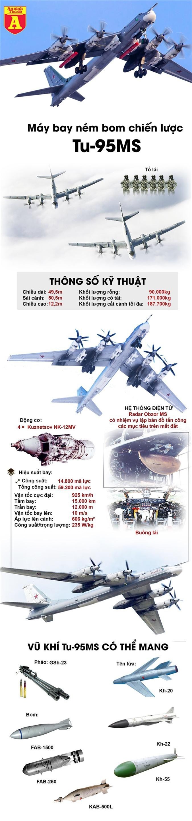 'Gấu bay' Tu-95MS lọt top máy bay cực nguy hiểm của Nga