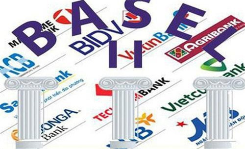 Gian nan đích đến Basel II