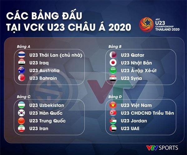 VTV sở hữu bản quyền vòng chung kết U23 châu Á 2020