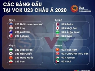 VTV sở hữu bản quyền vòng chung kết U23 châu Á 2020