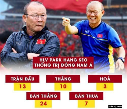 ĐT Việt Nam thống trị Đông Nam Á với thành tích cực khủng