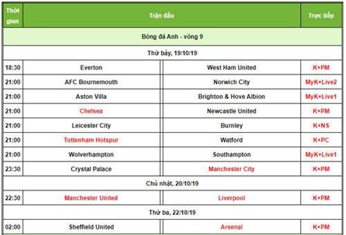 Lịch phát sóng bóng đá châu Âu cuối tuần: Đại chiến M.U – Liverpool, Barca dễ thở