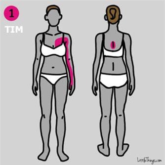 9 vị trí đau trên cơ thể cảnh báo bệnh nguy hiểm