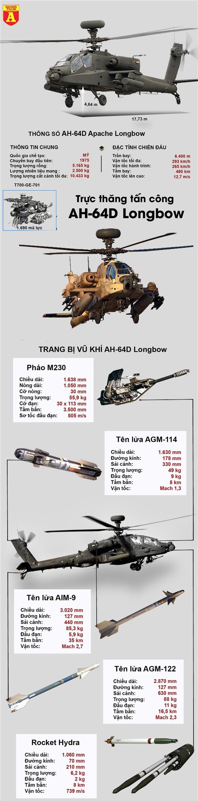 'Hung thần' Apache Mỹ xuất hiện đe dọa lực lượng thân Thổ Nhĩ Kỳ tại Syria