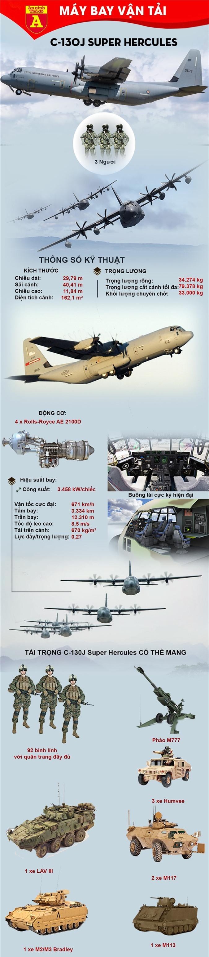 Tại sao 'Gã khổng lồ' C-130J của Mỹ khiến Nga và Trung Quốc phải ngước nhìn