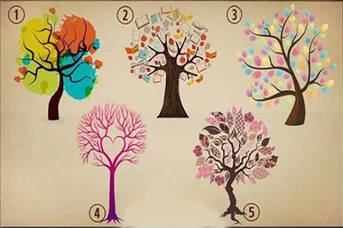 Trắc nghiệm: Hé mở những nút thắt trong đời sống tình cảm của bạn