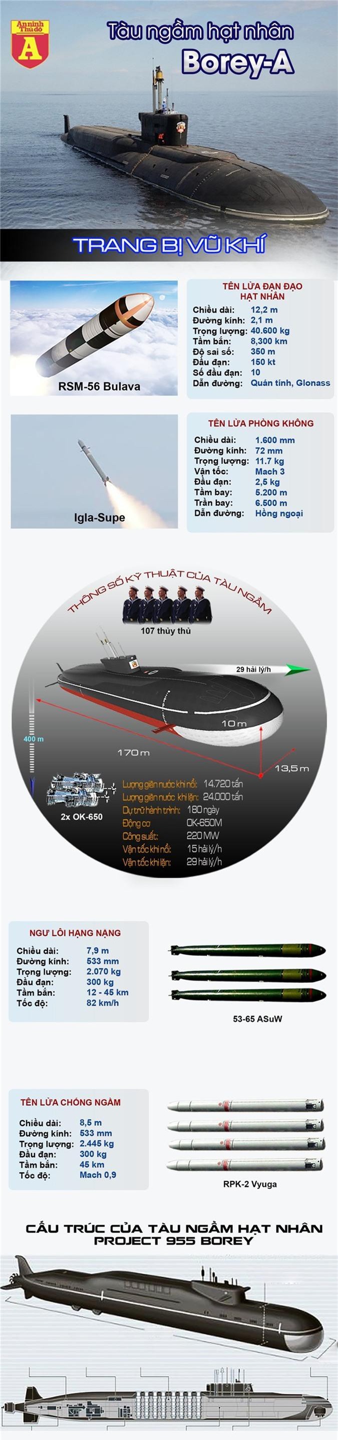 Tàu ngầm hạt nhân Nga - vũ khí của ngày tận thế kinh hoàng cỡ nào?