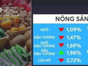 Thị trường hàng hóa bị tác động bởi thời tiết và các yếu tố vĩ mô