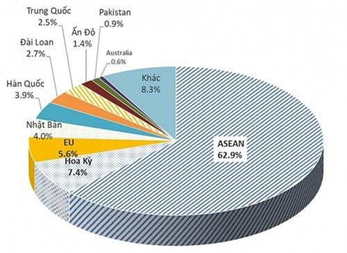 Xuất khẩu thép tăng trưởng 8%