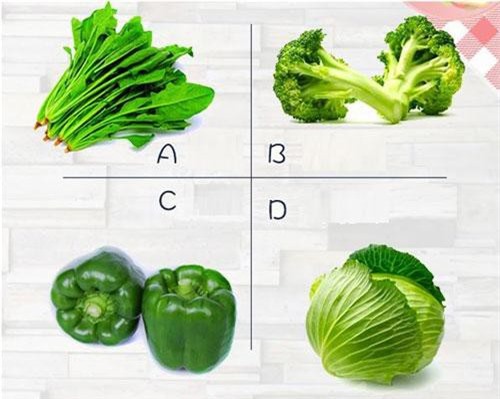 Trắc nghiệm: Khám phá dấu ấn cá nhân của bạn