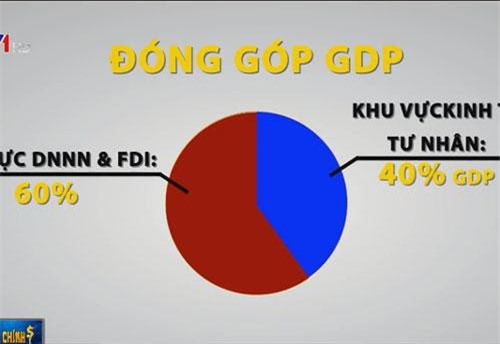 25% GDP của Việt Nam do 100 doanh nghiệp gia đình lớn nhất đóng góp