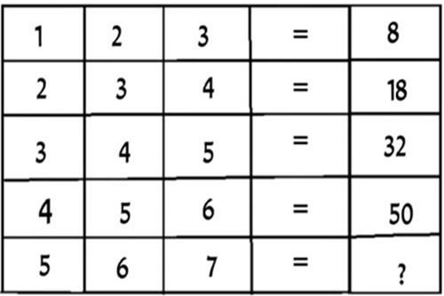 Bài toán này đã khiến vô số người 'đau đầu' tìm câu trả lời
