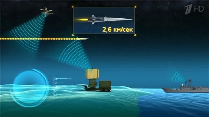 Nga đưa tên lửa siêu thanh 3M22 Zircon lên khinh hạm Gremyashchy, NATO giật mình - Hình 17 Nga dua ten lua sieu thanh 3M22 Zircon len khinh ham Gremyashchy, NATO giat minh-Hinh-17
