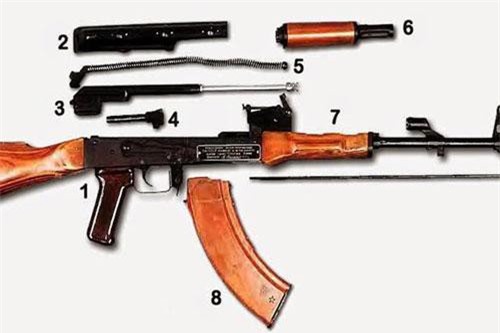Các biến thể đặc biệt của súng AK-47 huyền thoại và cách phân biệt