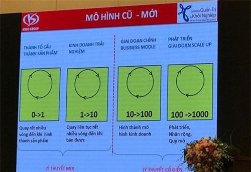 Chủ tịch KIDO tiết lộ nguyên nhân các doanh nghiệp bị 'lão hóa sớm'