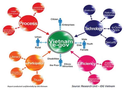 Khi triển khai Chính phủ điện tử phải đảm bảo an toàn thông tin mạng. Nguồn ảnh: Internet