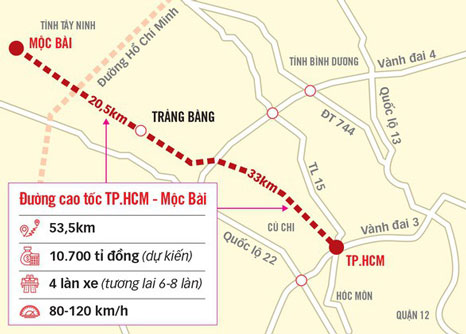 Gần 1.000 tỷ đồng bồi thường, GPMB cao tốc TPHCM-Mộc Bài đoạn qua Tây Ninh